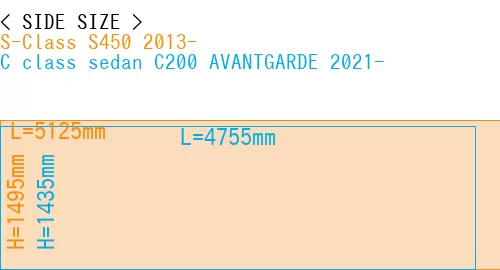 #S-Class S450 2013- + C class sedan C200 AVANTGARDE 2021-